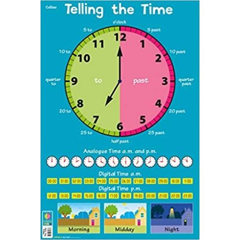Children’s Poster – Telling the Time